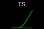 TS